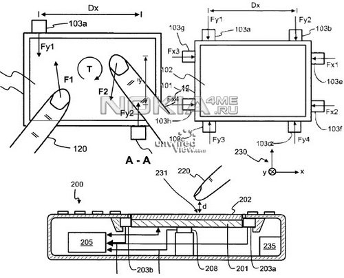 3D- -    Nokia